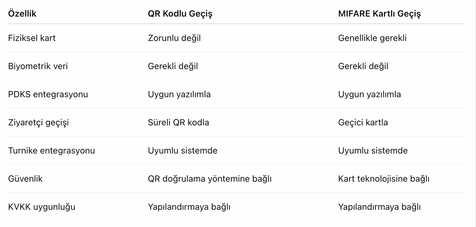 hikvision qr kodlu geçiş.png